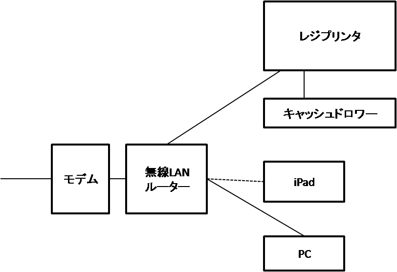 レジプリンタ接続図